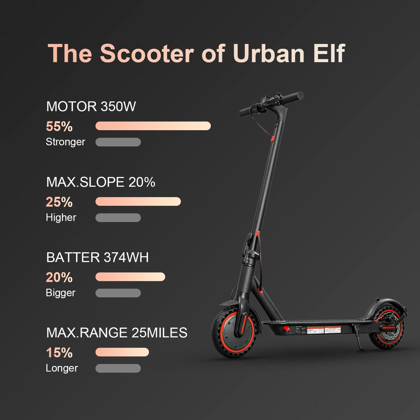 HEZZO 36v 350W 10.4Ah 15.6MPH Electric Scooter Adult