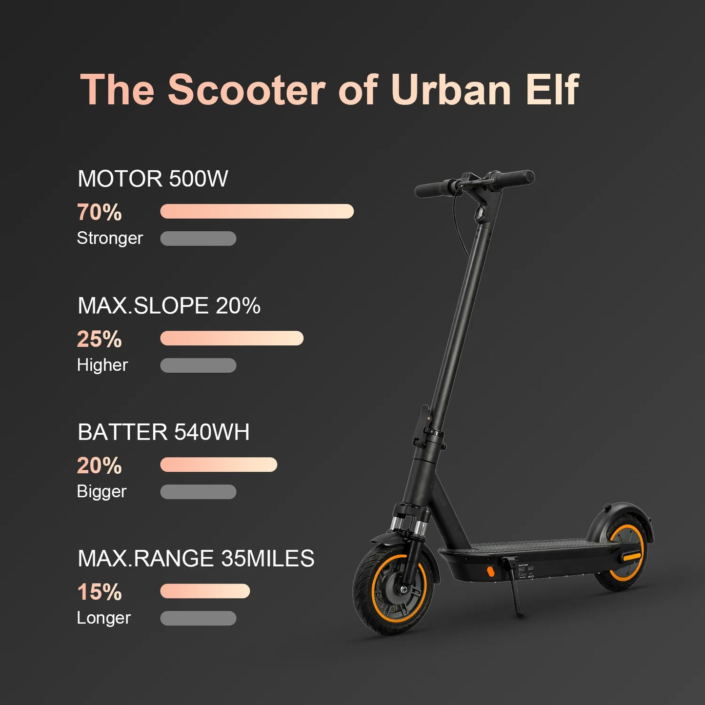 G30 36v 500w Electric Scooter Moped 21MPH 37.5 Miles 10 Inch 15Ah