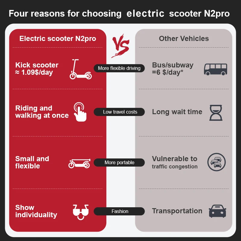 Escooter Anti-skid Folding Electric Scooter 15-21miles Range Lightweight